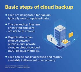Online Data Backup For $1, Cloud Data Backup For Pc .